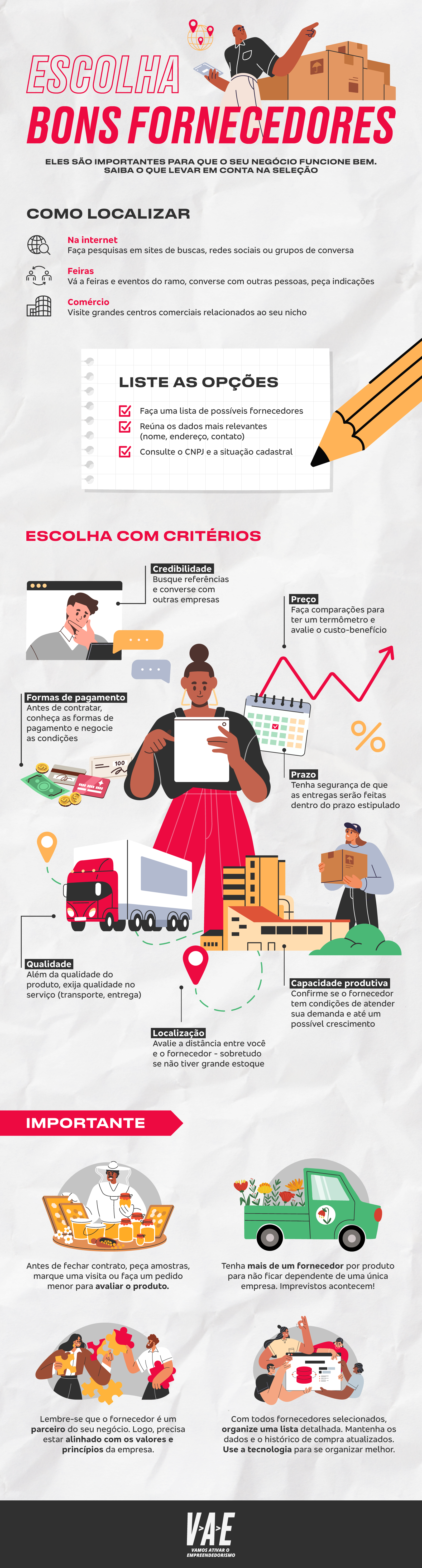 Infográfico