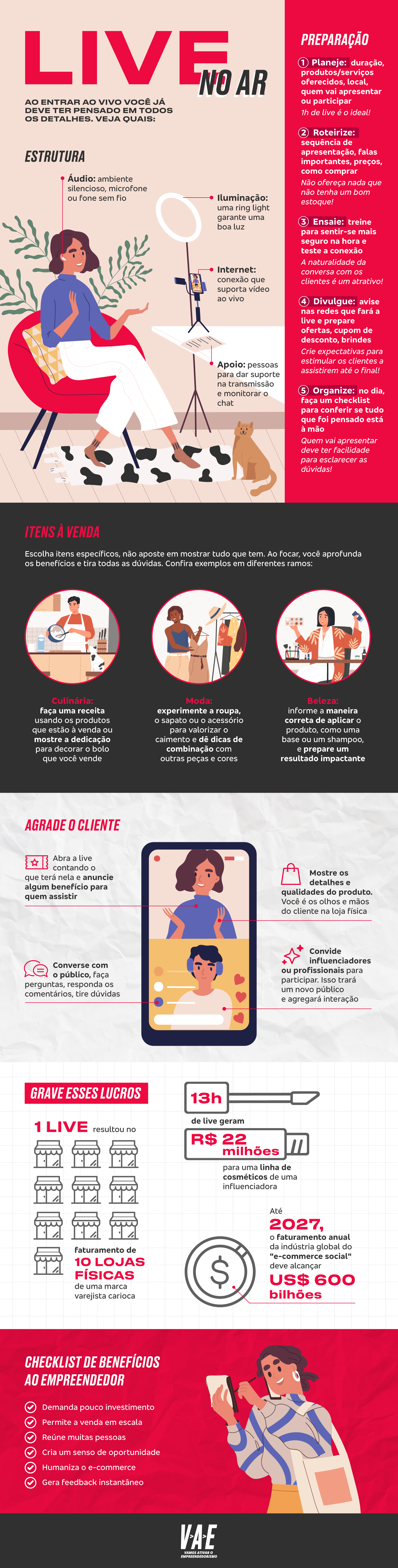Infográfico