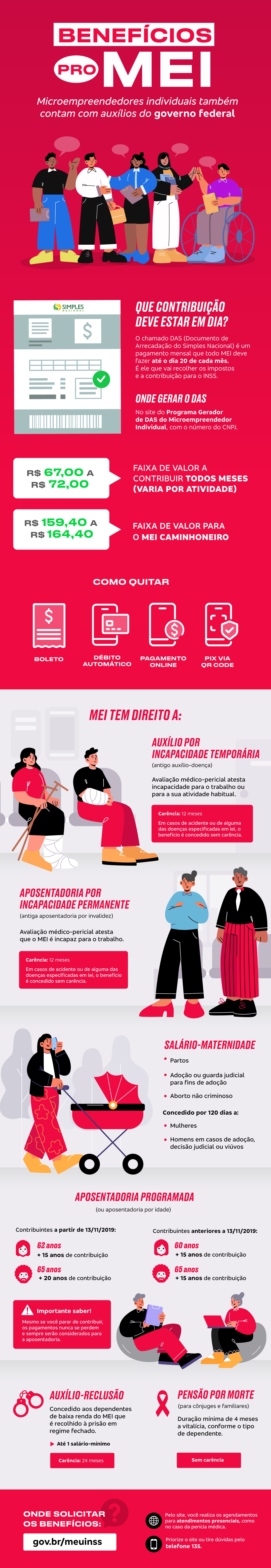 Infográfico