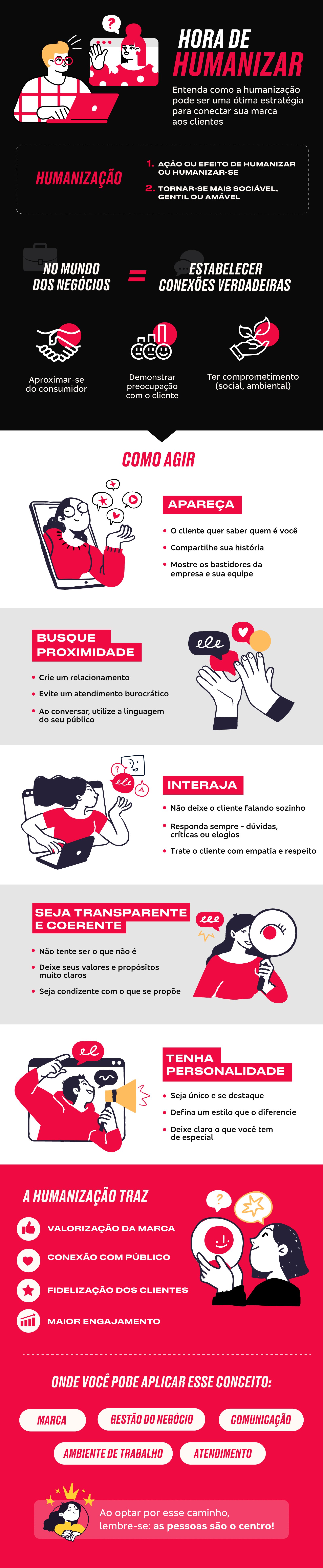 Infográfico